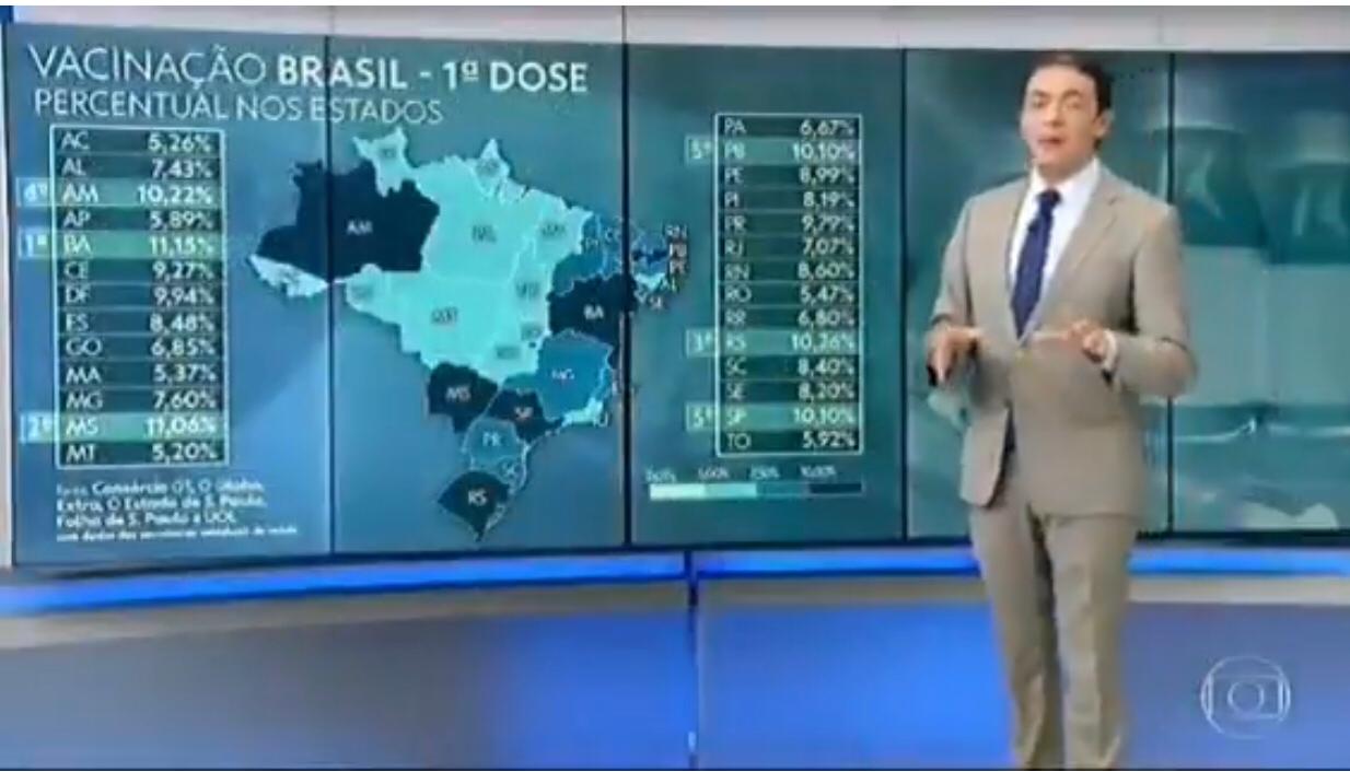 A Bahia Se Torna O Primeiro Lugar Em Vacinação No Brasil!