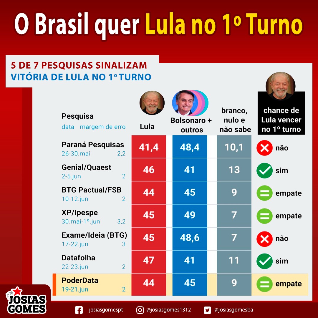 É Lula No 1º Turno! Vamos Juntos Pelo Brasil