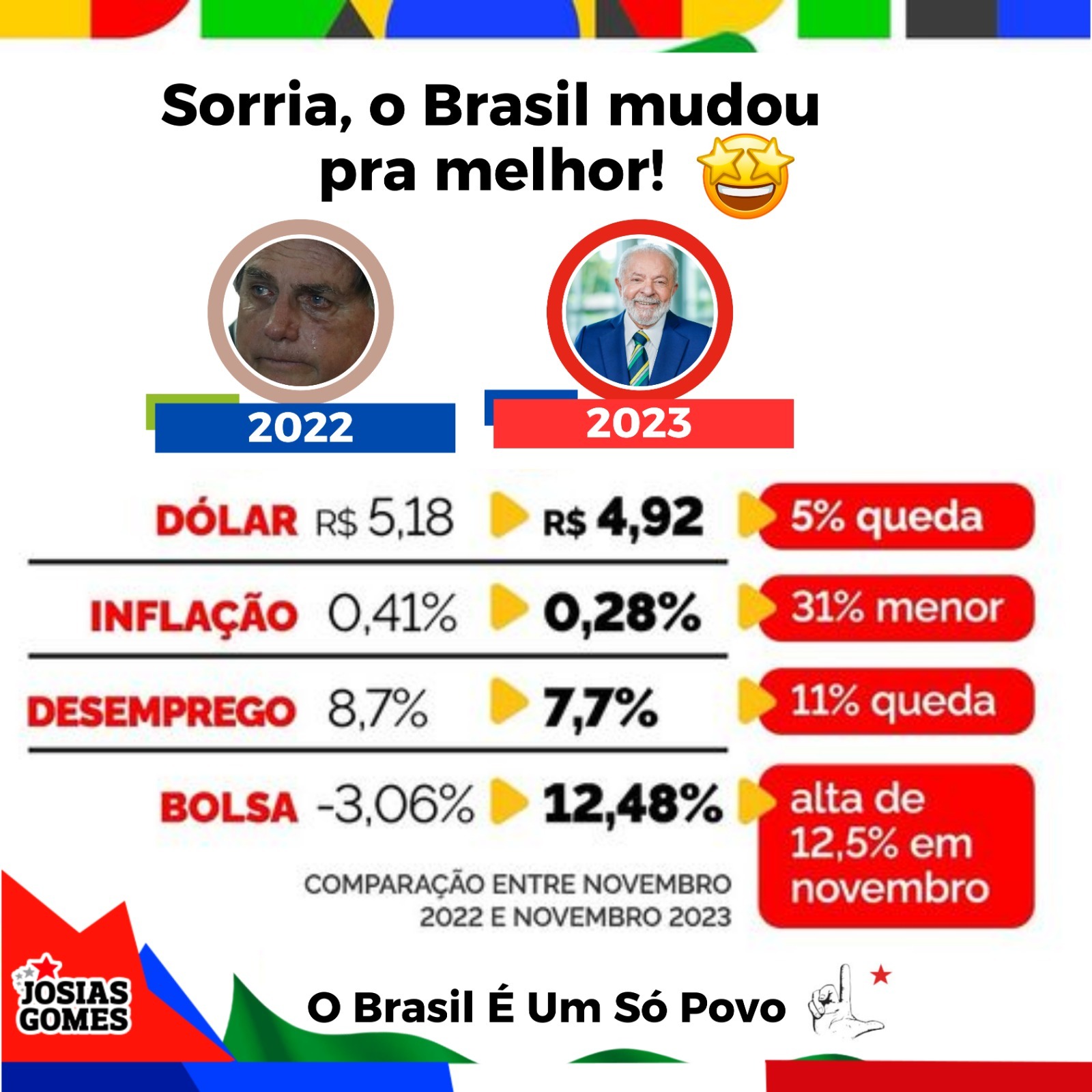 Lula Mudou O Brasil E O Povo Voltou A Sorrir!