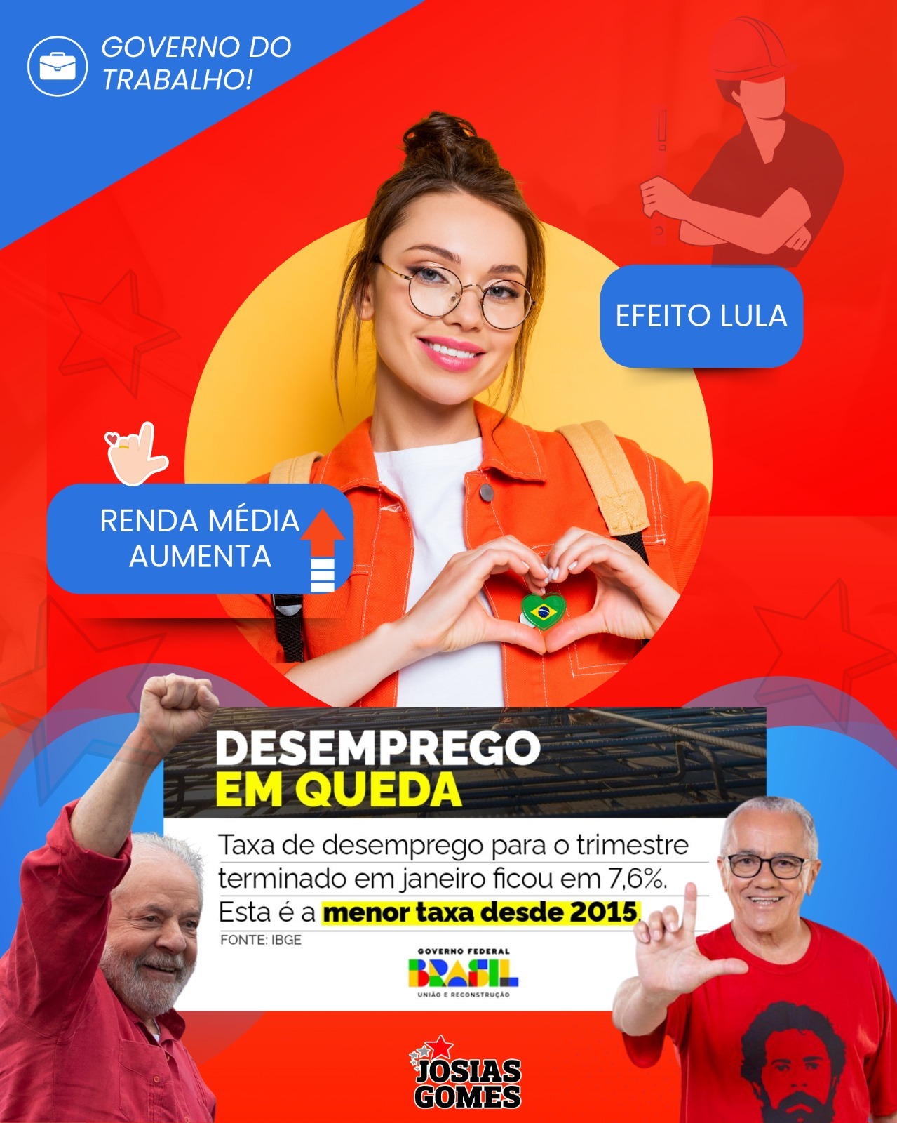 Com Lula é Assim: Desemprego Em Queda E Mais Renda Para As Famílias Brasileiras