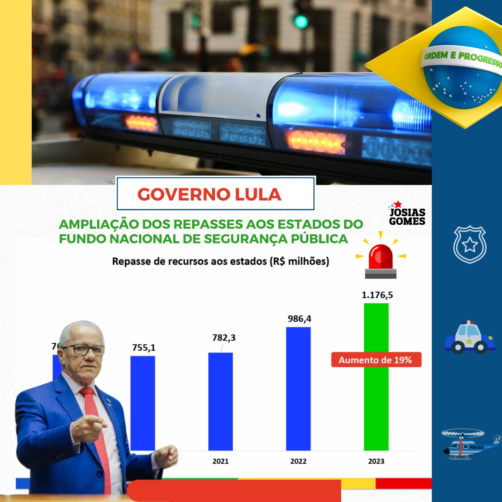 Governo Lula Aumentou Os Investimentos E O Número De Ações Na Segurança Pública