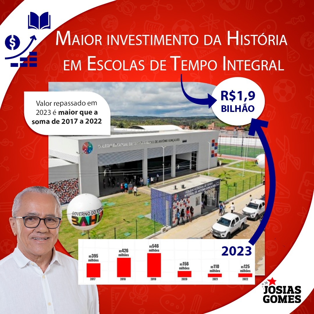 Lula Investe R$ 1,9 Bilhão Em Escolas De Tempo Integral